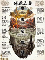 🪷🌱佛教 五 毒 是 什麼